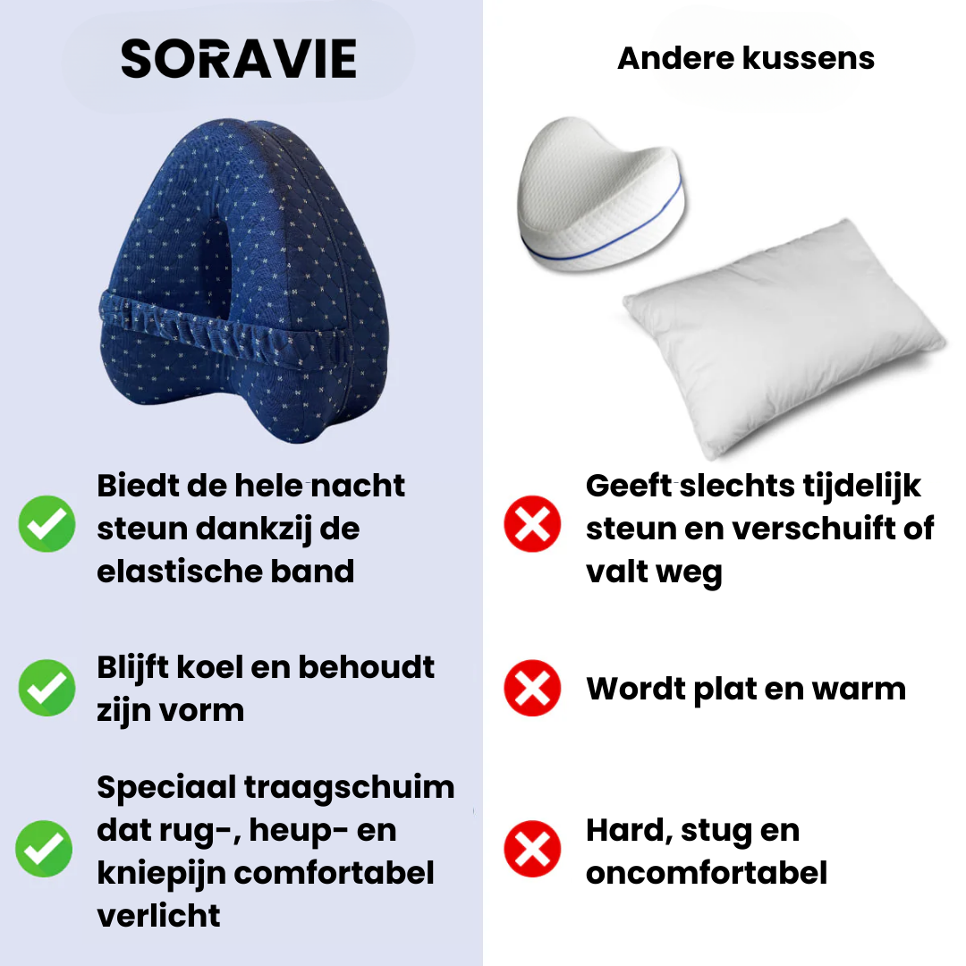 AlignFlow – Uitlijn kussen